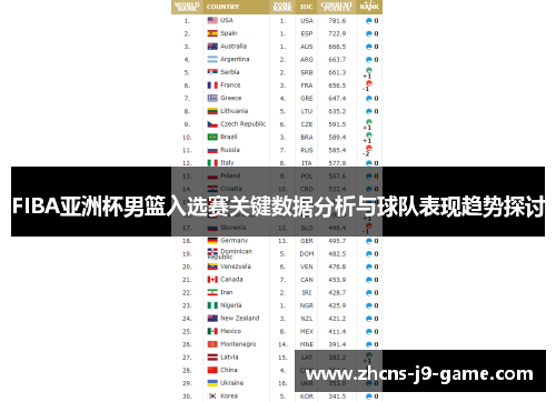 FIBA亚洲杯男篮入选赛关键数据分析与球队表现趋势探讨
