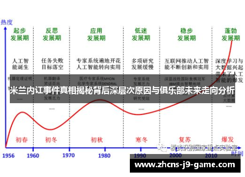 米兰内讧事件真相揭秘背后深层次原因与俱乐部未来走向分析