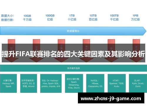 提升FIFA联赛排名的四大关键因素及其影响分析