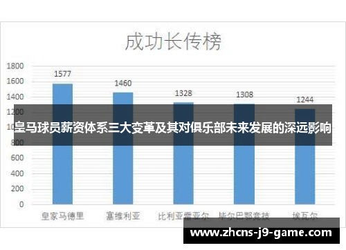 皇马球员薪资体系三大变革及其对俱乐部未来发展的深远影响